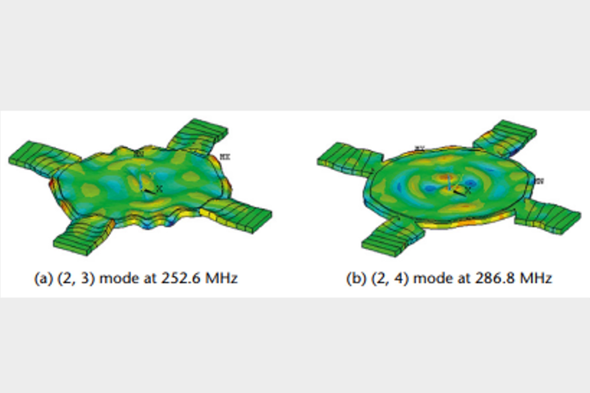 Mode shapes calculated by FEM for FE model validation on a mechanically-coupled piezoelectric disk-type MEMS resonator Mode shapes calculated by FEM for FE model validation on a mechanically-coupled piezoelectric disk-type MEMS resonator