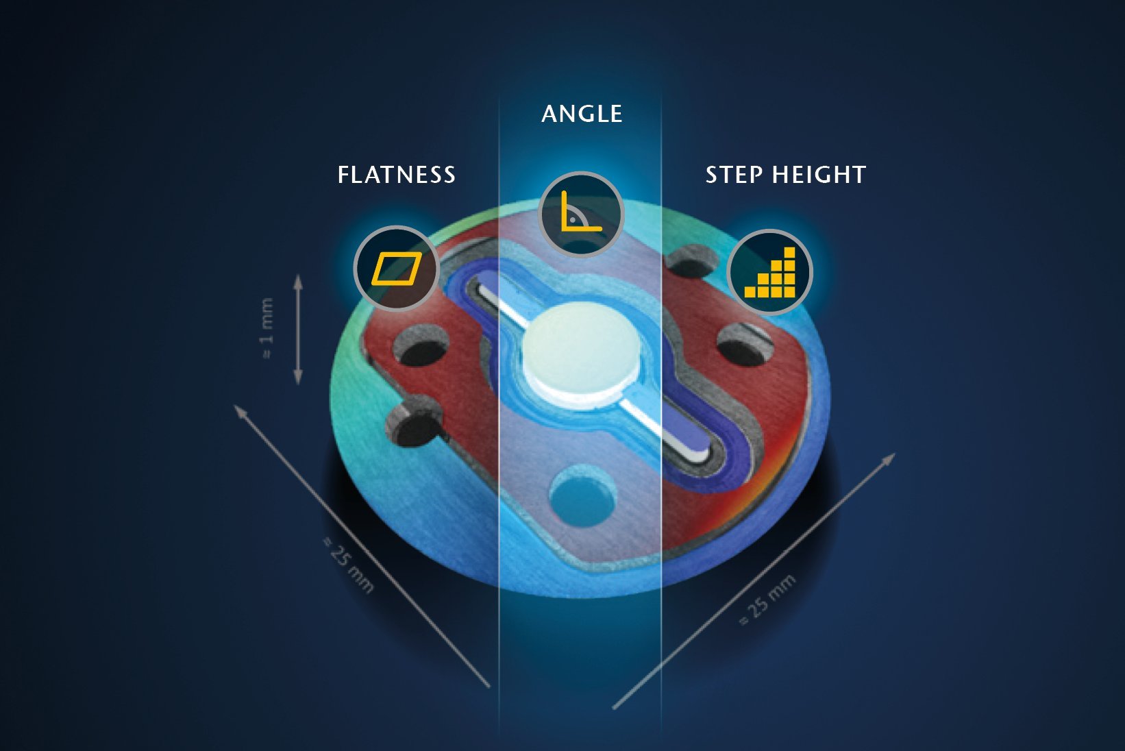 Inspecting surface flatness, steps, angle and parallelism on the cuvette of a NIR spectroscope for ultra-precise alignment and positioning Inspecting surface flatness, steps, angle and parallelism on the cuvette of a NIR spectroscope for ultra-precise alignment and positioning