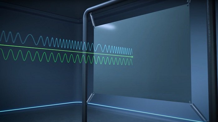 Mesure des vibrations par évaluation du décalage de fréquence de la lumière rétrodiffusée Mesure des vibrations par évaluation du décalage de fréquence de la lumière rétrodiffusée