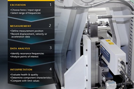 Process steps in resonance testing for industrial quality control Process steps in resonance testing for industrial quality control