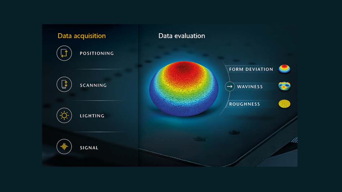Predefine data acquisition and and data evaluation in surface inspections