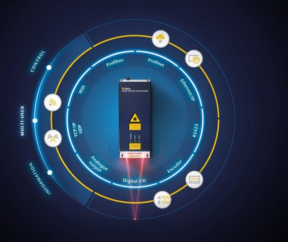 Kompatibilität der neuen ProSpeed® Sensorgeneration mit gängigen Schnittstellen Kompatibilität der neuen ProSpeed® Sensorgeneration mit gängigen Schnittstellen