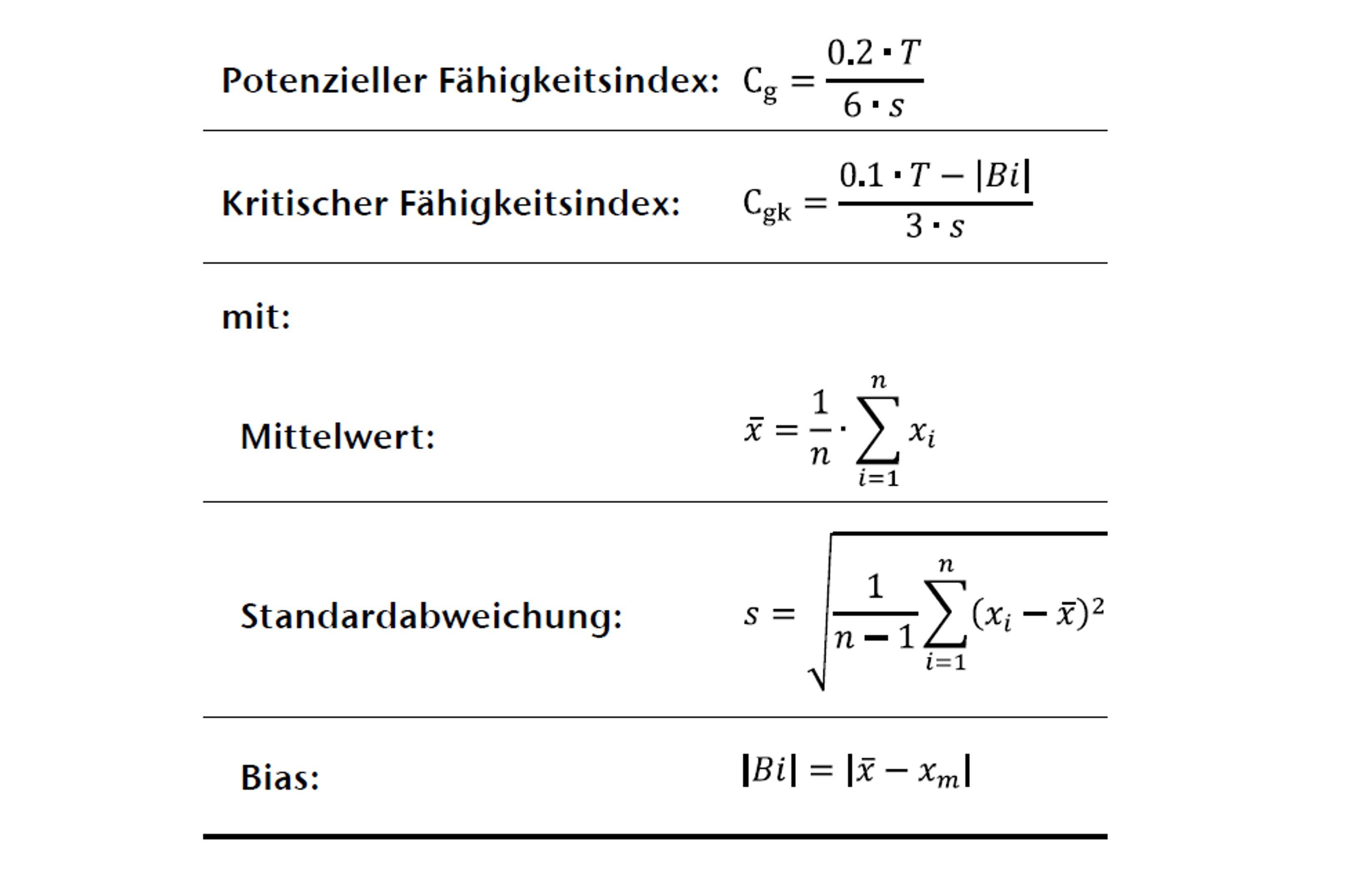 Formeln für potentiellen und kritischen Fähigkeitsindex cg und cgk sowie Standardabweichung s Formeln für potentiellen und kritischen Fähigkeitsindex cg und cgk sowie Standardabweichung s