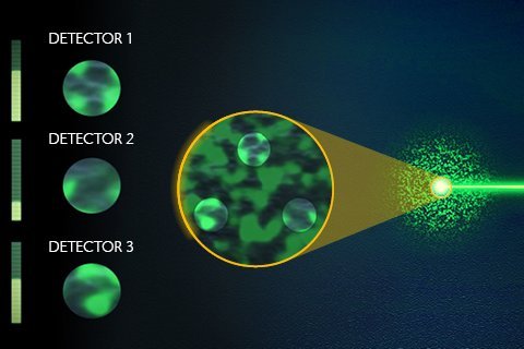 QTec® multi-path interferometer technology QTec® multi-path interferometer technology