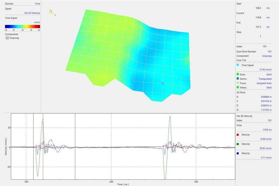 Haptic feedback & displays: Tests and visualisation - Polytec