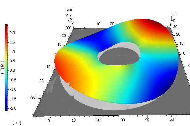 Evaluation of waviness on HDD Evaluation of waviness on HDD