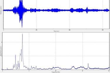 Resonance signal measured with laser Doppler vibrometers Resonance signal measured with laser Doppler vibrometers