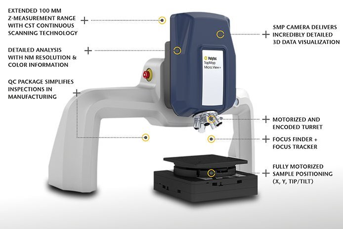 Micro.View+ is a modular optical surface profiler for profound and detailed topography analysis Micro.View+ is a modular optical surface profiler for profound and detailed topography analysis