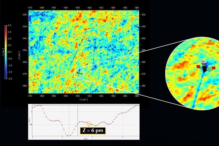 Characterizing small details and microstructures with sub-nanometer resolution; sample data of an optical polished surface Characterizing small details and microstructures with sub-nanometer resolution; sample data of an optical polished surface
