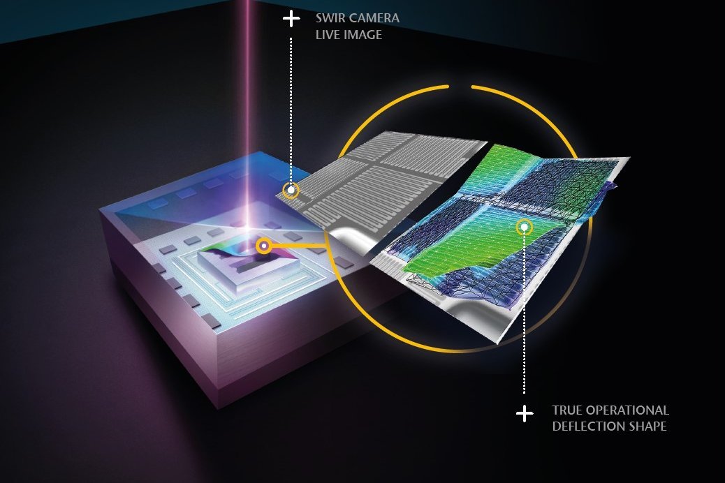 Micro System Analyzer IRIS using IR laser for measuring MEMS through Si caps in final state Micro System Analyzer IRIS using IR laser for measuring MEMS through Si caps in final state