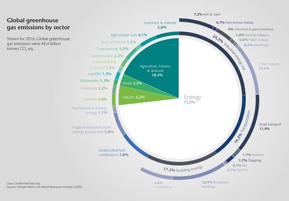 Hebelwirkung auf Reduktion der CO2-Emissionen in Stahl- und Metallindustrie mit einem Beitrag von 7-9 % (Beispieldaten 2016; zum Vergrößern anklicken) Hebelwirkung auf Reduktion der CO2-Emissionen in Stahl- und Metallindustrie mit einem Beitrag von 7-9 % (Beispieldaten 2016; zum Vergrößern anklicken)