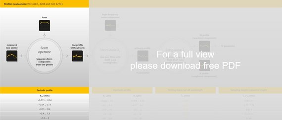 Schéma d'évaluation de la rugosité de surface par profil de ligne selon ISO 4287, 4288 et ISO 3274 Schéma d'évaluation de la rugosité de surface par profil de ligne selon ISO 4287, 4288 et ISO 3274