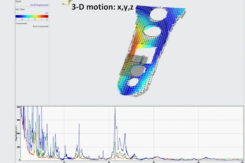 Prestudy of modal testing using full-field vibration scanning measurements for determining the sweet spot for later resonance testing Prestudy of modal testing using full-field vibration scanning measurements for determining the sweet spot for later resonance testing