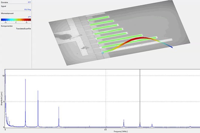 MEMS cantilever resolved in time and frequency domain with optical vibration measurement from Polytec MEMS cantilever resolved in time and frequency domain with optical vibration measurement from Polytec