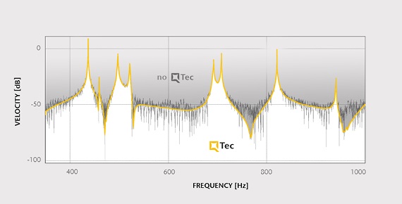 Improvement of noise on a rough surface Improvement of noise on a rough surface